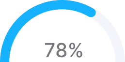 stat graph