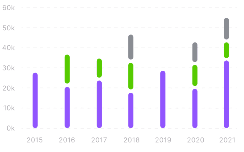 Total Profit Bar Chart